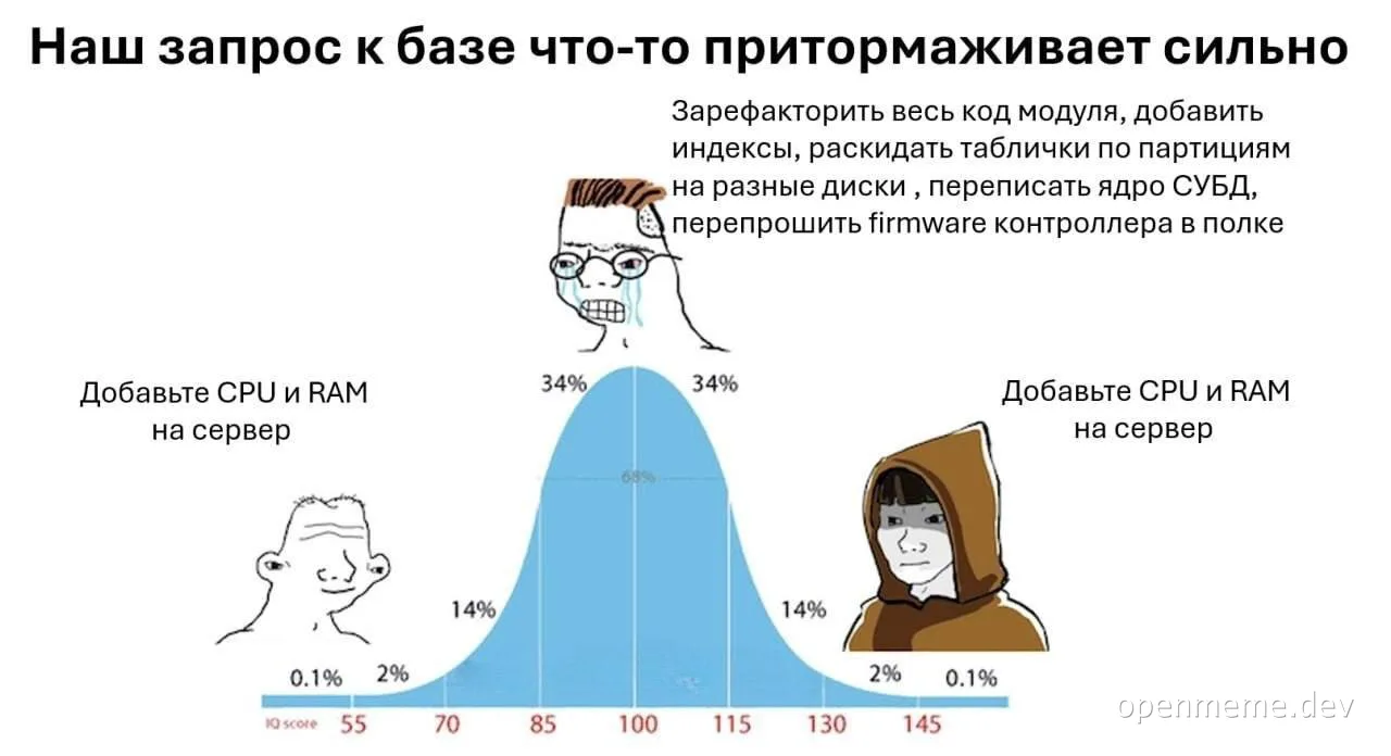 russian developer meme about database performance and hardware upgrades