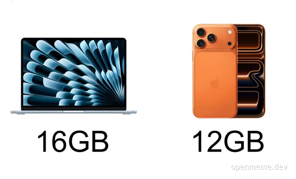 Laptop 16GB RAM vs Smartphone 12GB RAM comparison