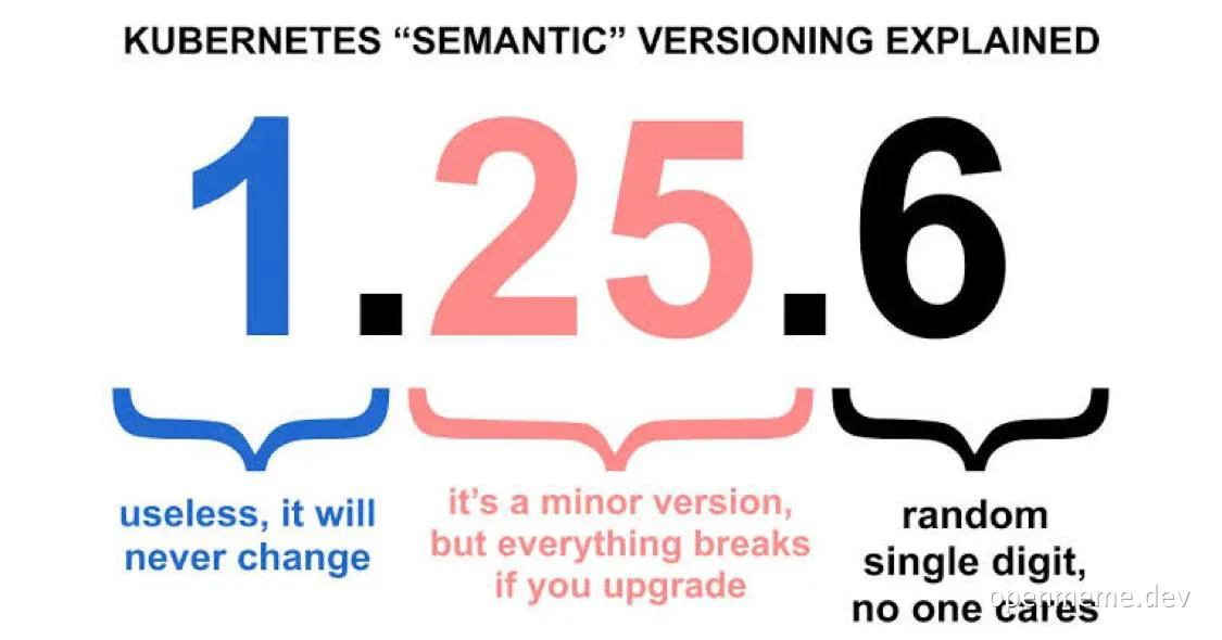 kubernetes semantic versioning explained meme