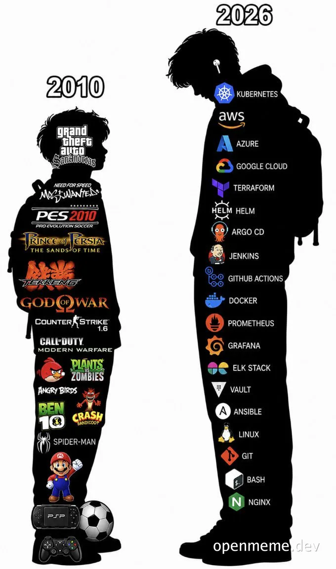 Silhouette comparison meme: a 2010 figure covered in gaming logos (GTA, God of War, Counter-Strike, Mario, PSP) versus a