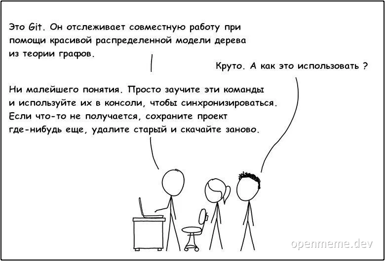 Stick figure comic about confused git usage