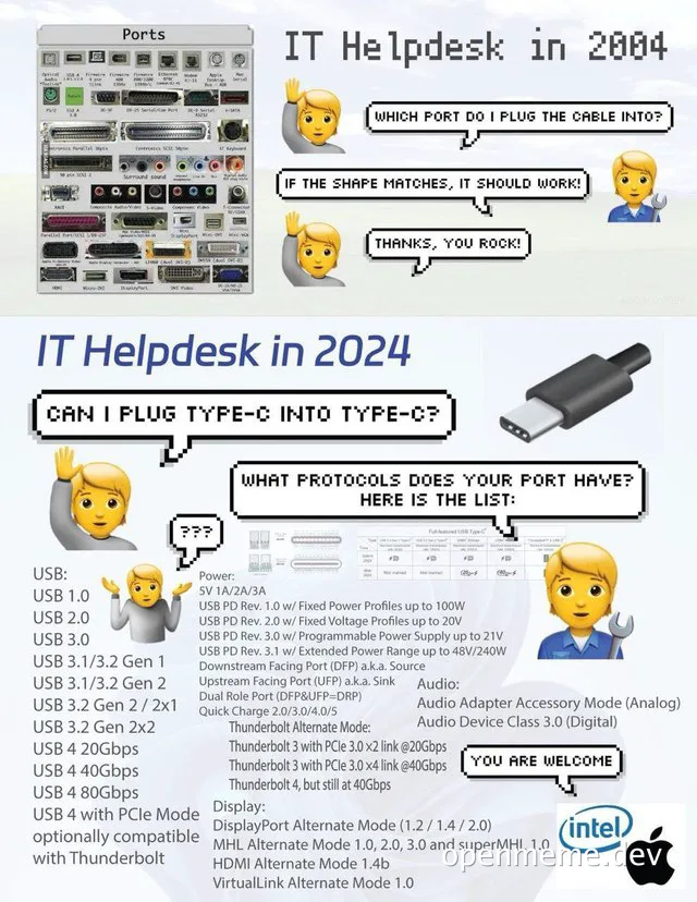 IT Helpdesk in 2004 and 2024 meme comparing USB port compatibility