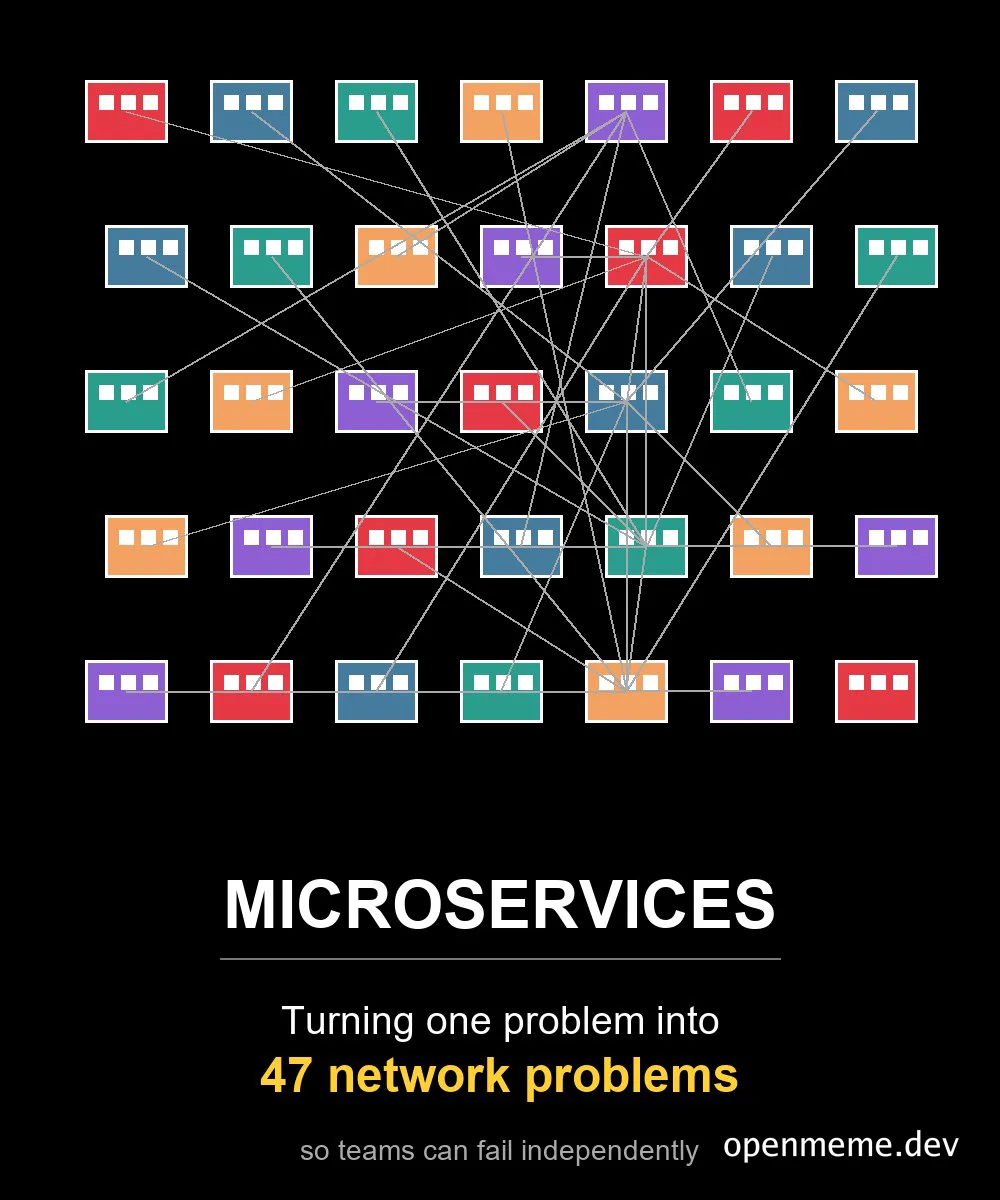 Diagram of colorful service boxes with tangled lines labeled Microservices turning one problem into 47 network problems
