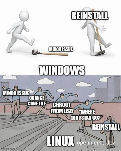 Two-panel comparison meme: a 3D figure trips on a rake labeled 'Minor Issue' and goes straight to 'Reinstall' for Windows,