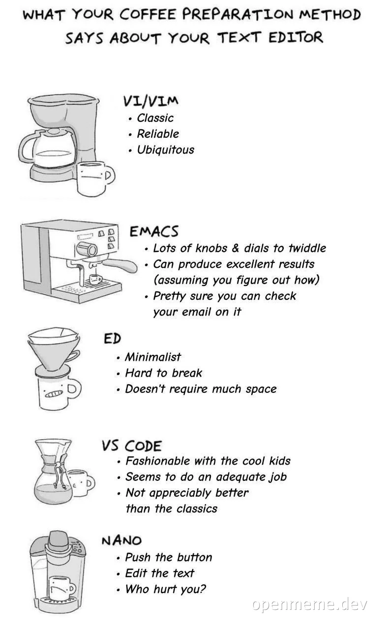 Hand-drawn infographic comparing coffee preparation methods to text editors: a classic coffee maker for VI/VIM, an espresso