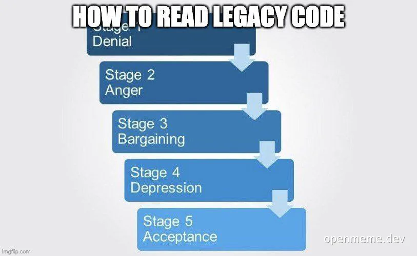 A blue flowchart titled 'How to Read Legacy Code' listing five stages: Denial, Anger, Bargaining, Depression, and