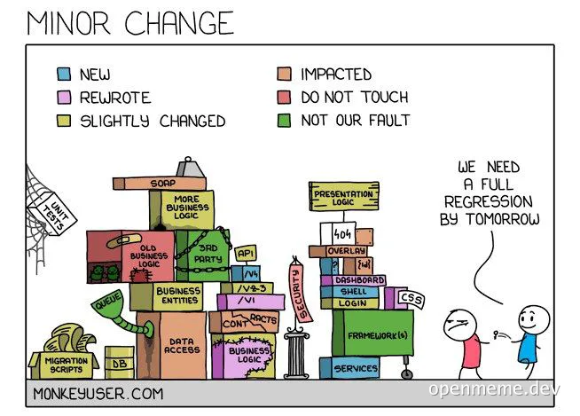 Cartoon of a minor change to software stack causing massive regression testing