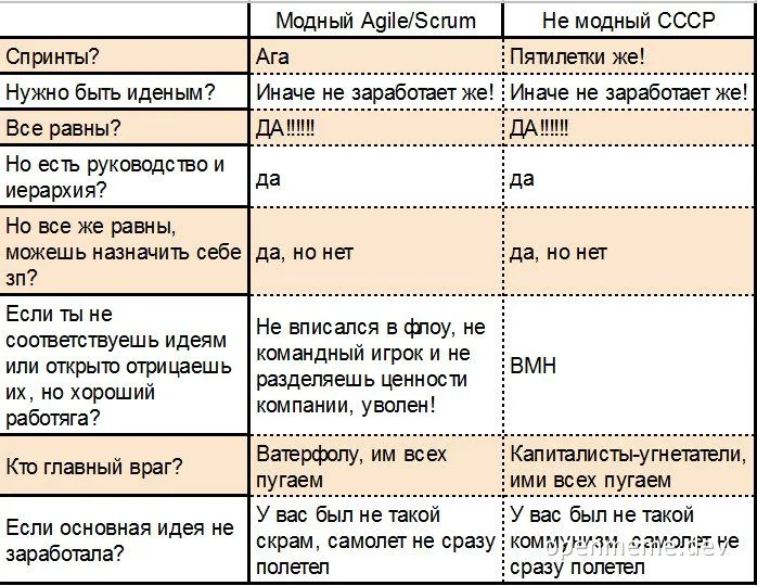 Agile vs Soviet management comparison meme