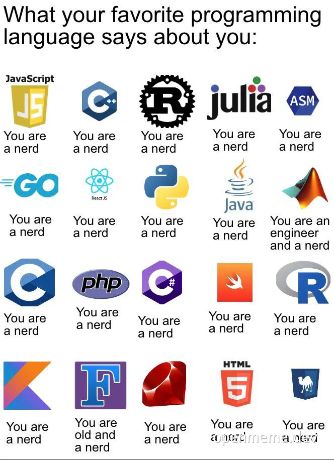 What your favorite programming language says about you