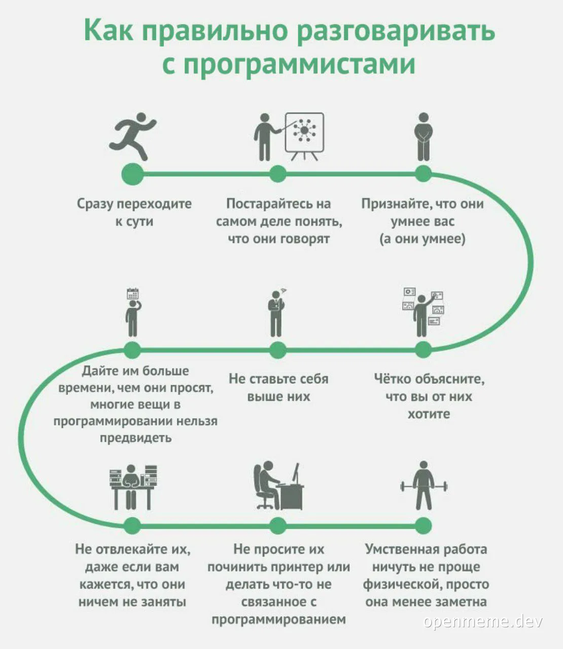 Сатирическая инфографика с пошаговыми советами, как правильно разговаривать с программистами