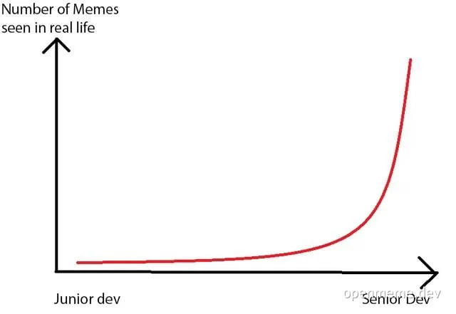 A graph showing the number of memes seen in real life increasing exponentially from junior dev to senior dev