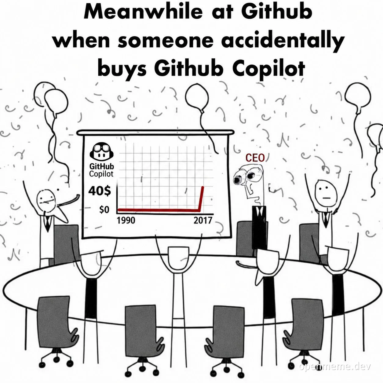 cartoon office workers celebrating a stock price increase after accidentally buying Github Copilot