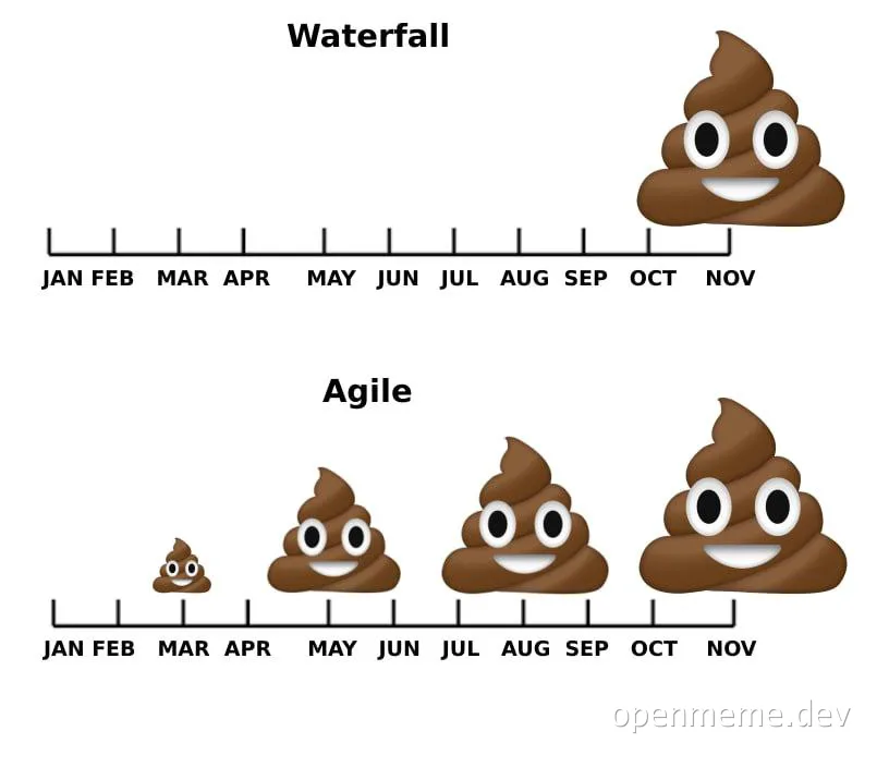 poop emoji size comparison between waterfall and agile development