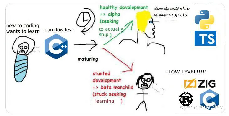 A developer's journey from C++ to programming maturity
