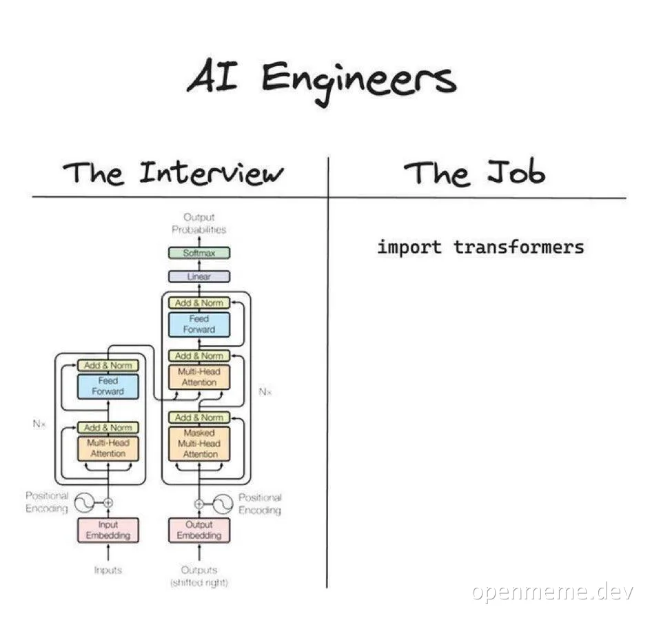 AI Engineers meme comparing interview and job tasks