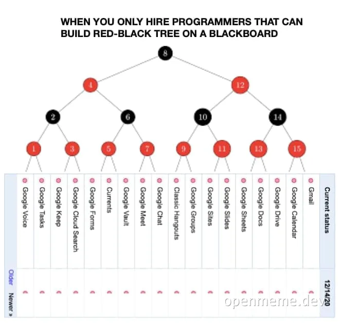 Red-black tree diagram with humorous caption about hiring programmers