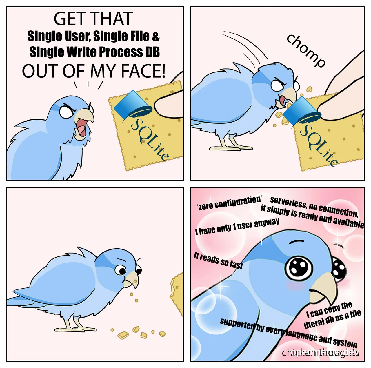 angry blue bird rejecting SQLite
