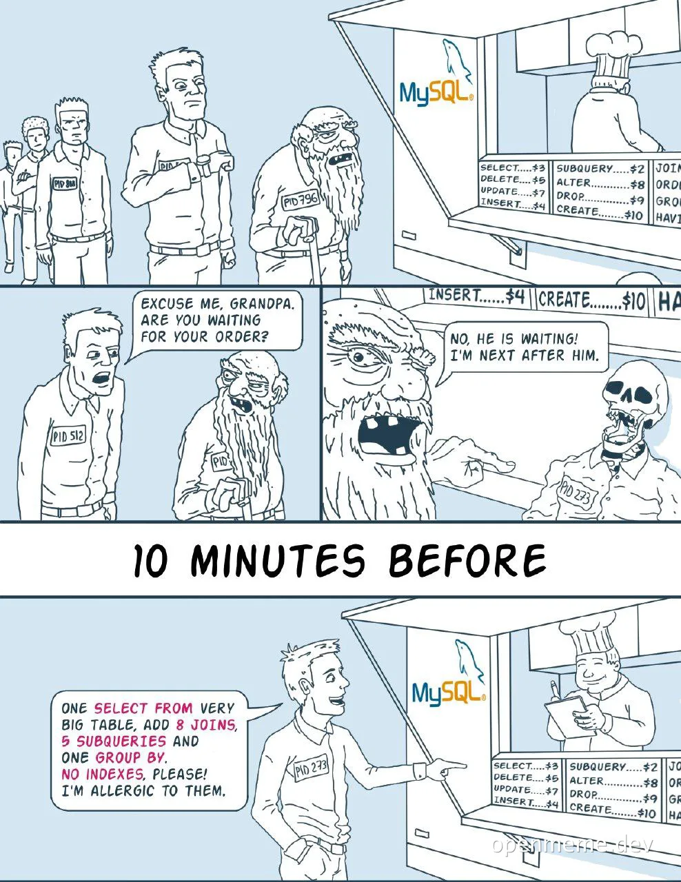 Cartoon of prisoners in a line at a MySQL fast food restaurant