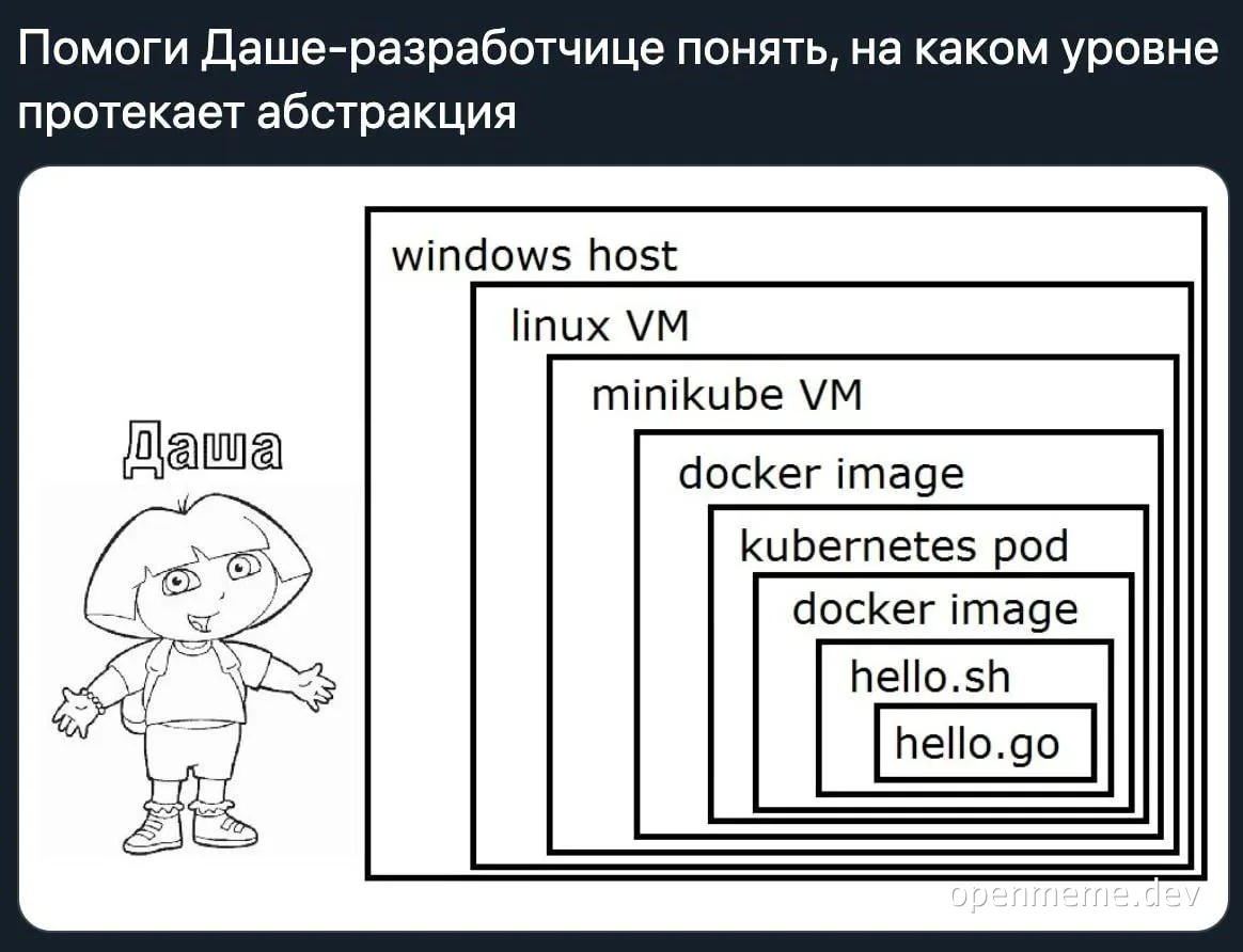 Dasha confused by nested Docker and Kubernetes abstractions