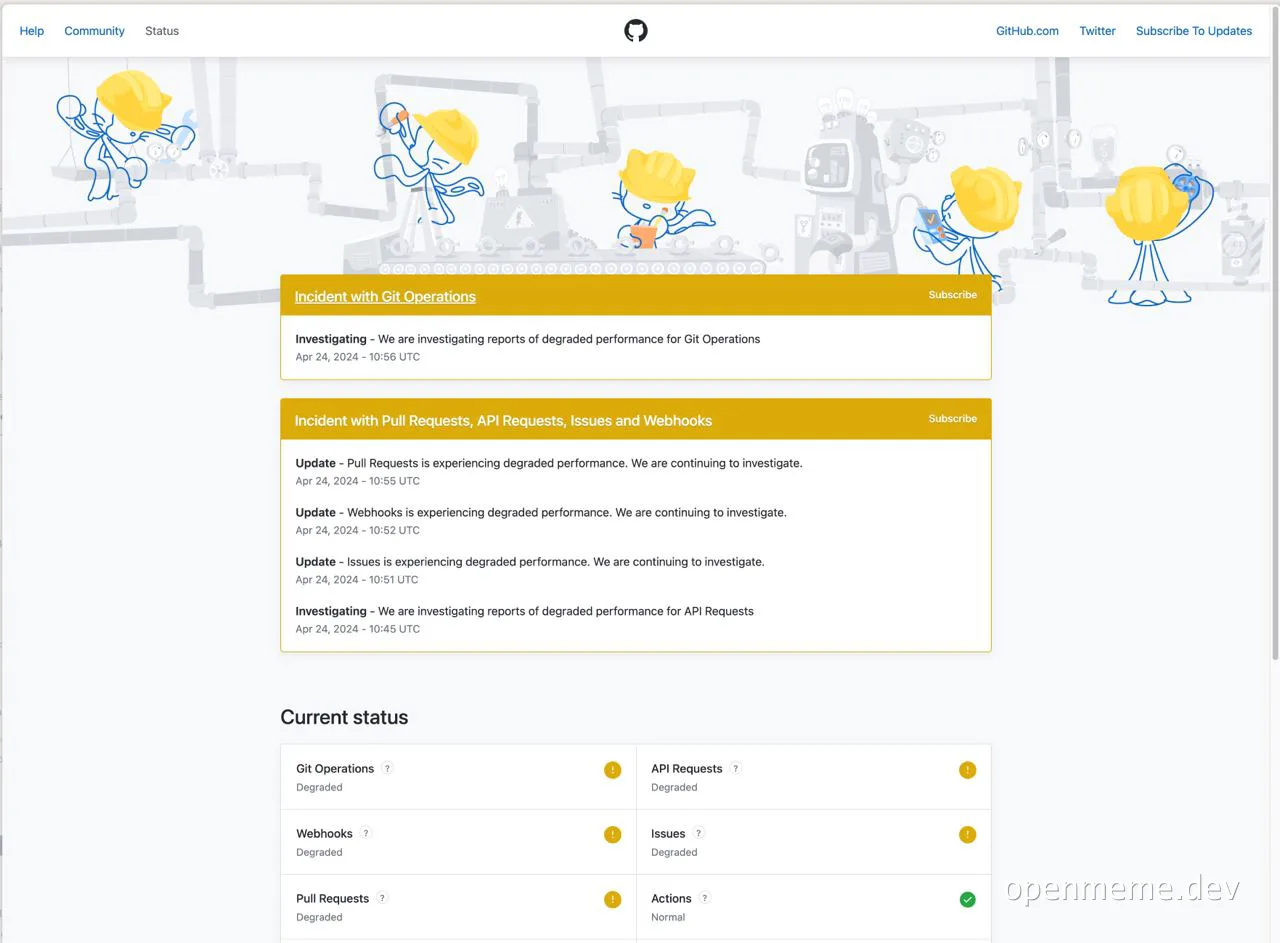 GitHub status page with Hello Kitty characters