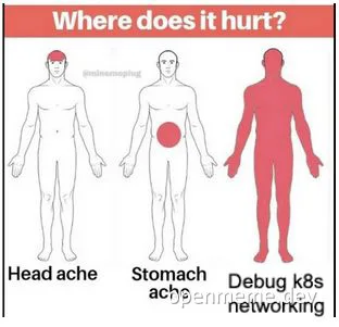 A medical chart with humorous labels: 'Head ache', 'Stomach ache', and 'Debug k8s networking'