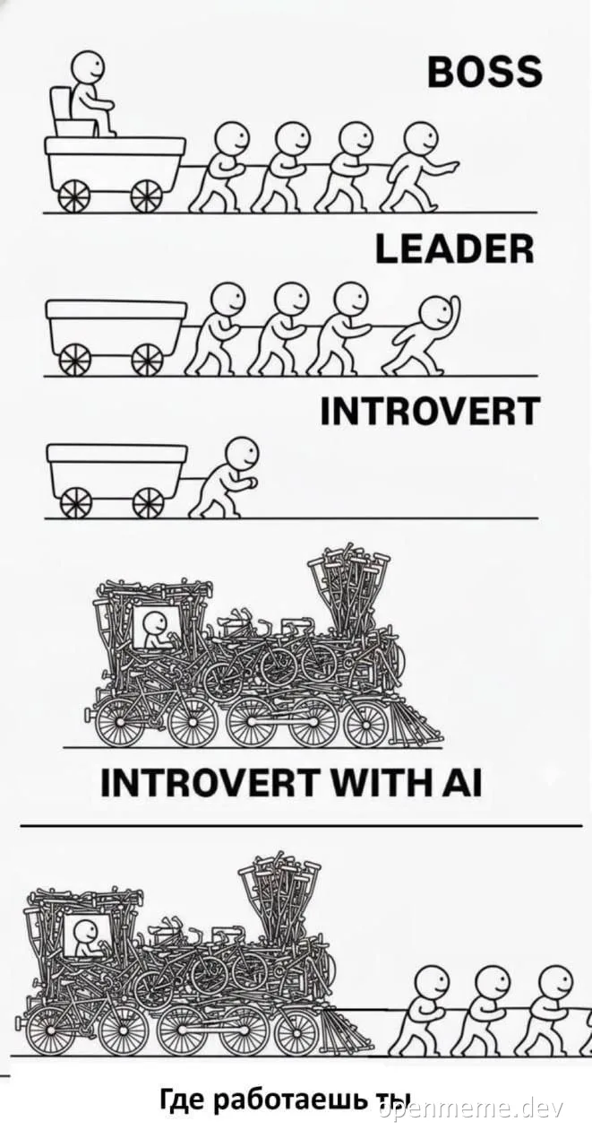 Meme about introvert and AI at work