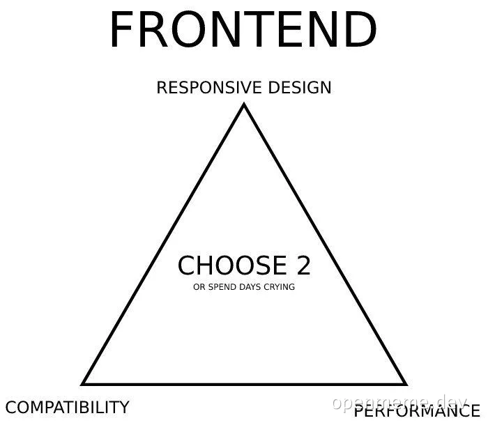 frontend developer dilemma triangle meme