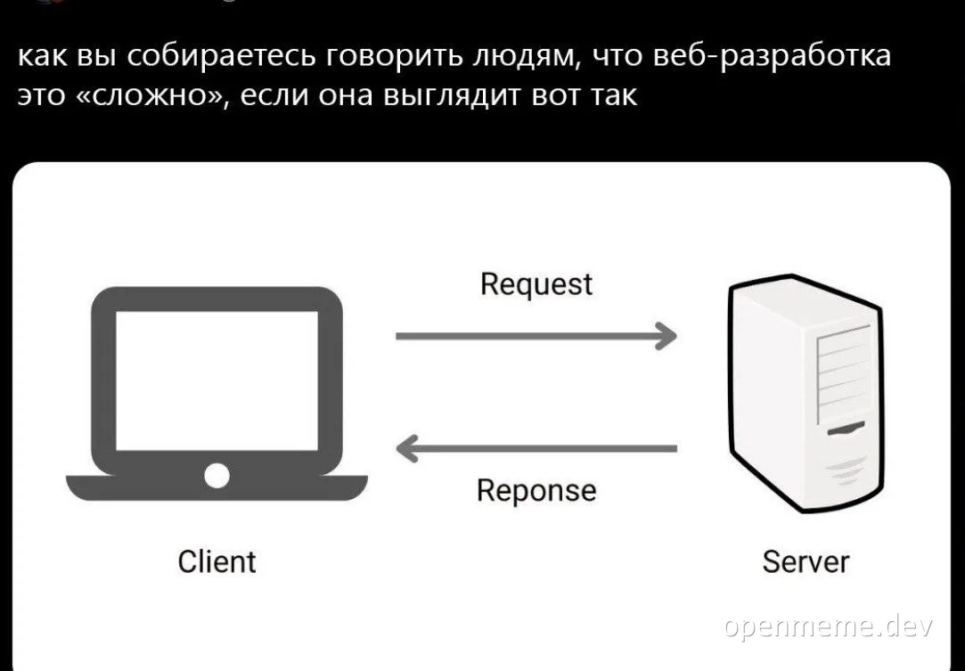 Client-server interaction diagram with a humorous twist