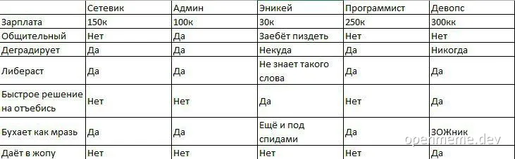 russian job interview comparison table meme