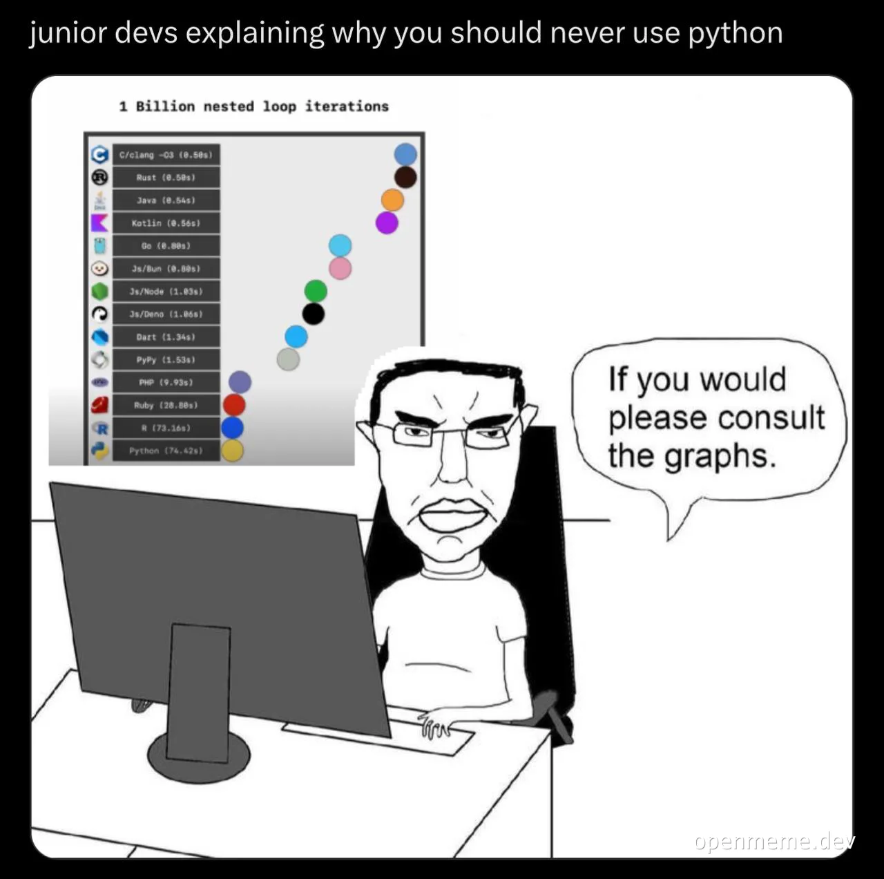 cartoon developer looking at performance graph with sarcastic remark