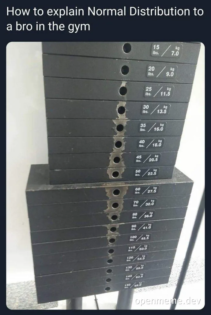 Weird gym weight plates stacked unevenly