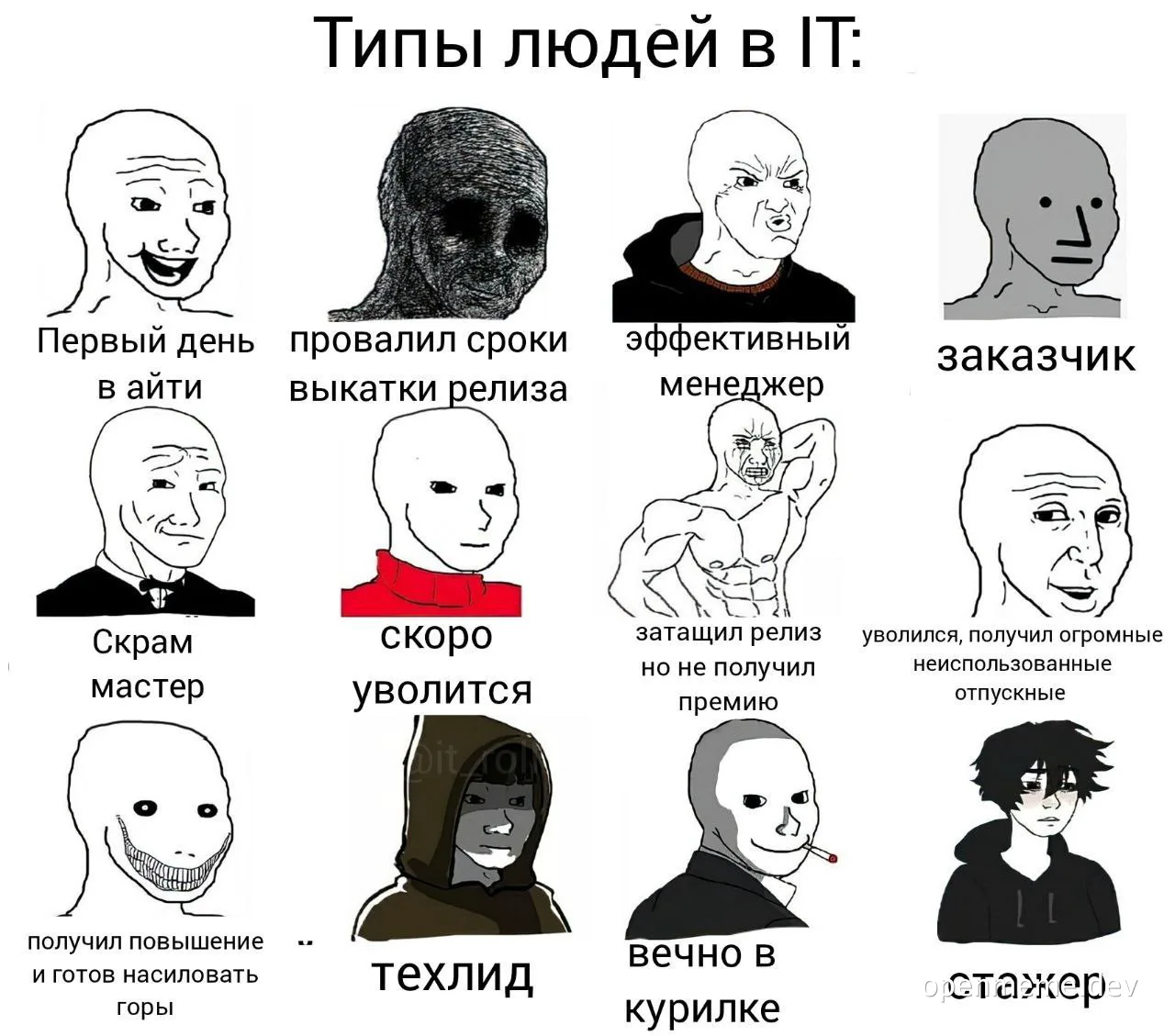 IT people types meme