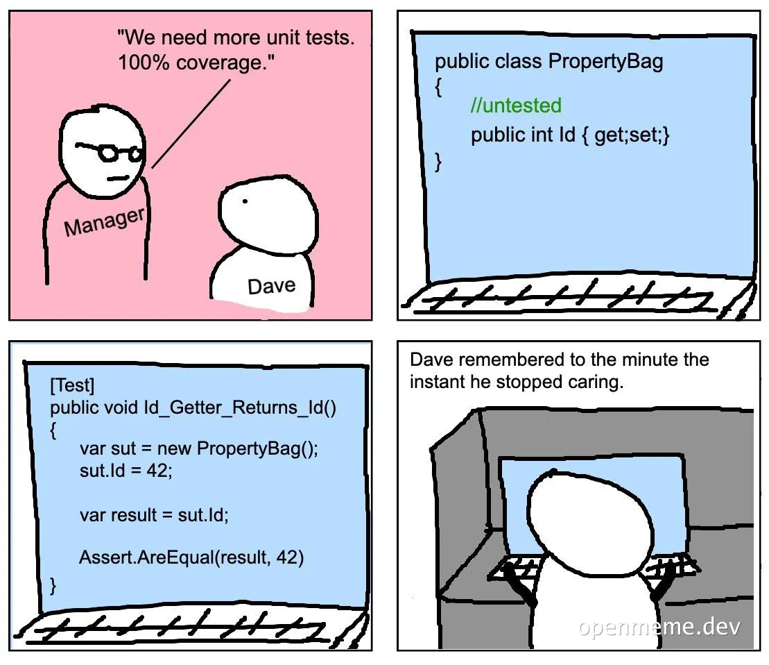 cartoon developer writes minimal unit test after manager demands 100 percent test coverage