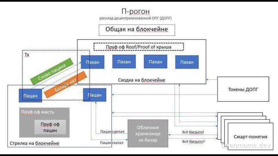russian blockchain diagram humor