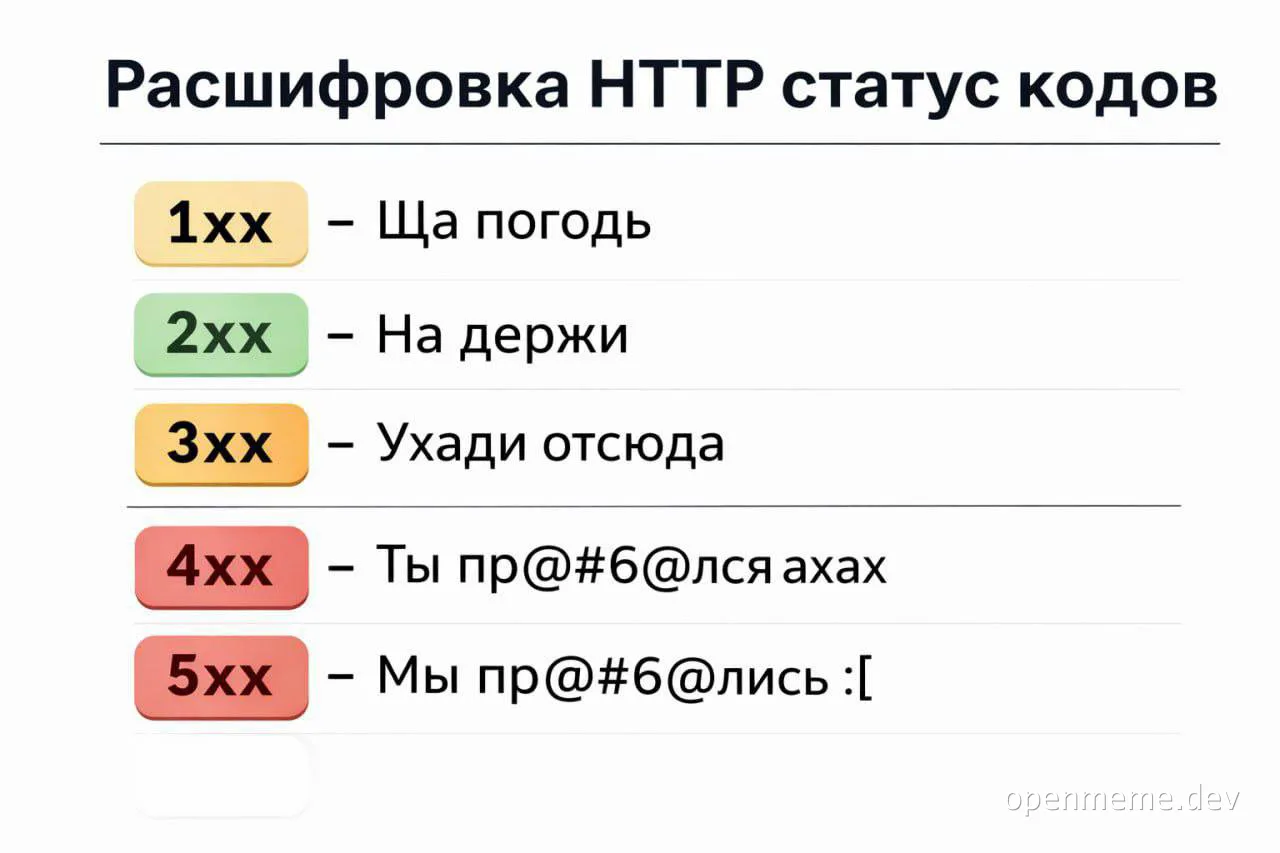 Расшифровка HTTP статус кодов в мемах