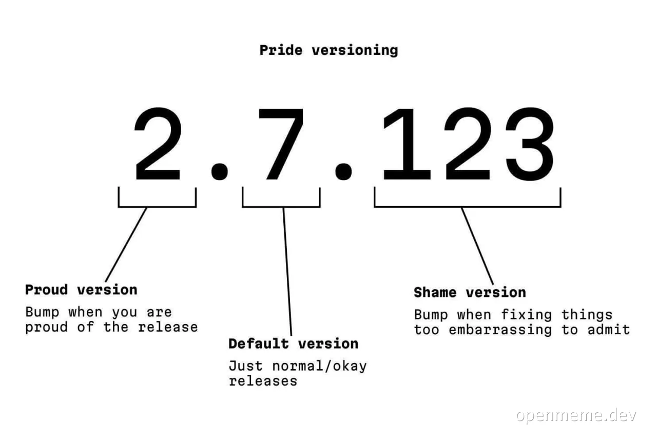 Pride versioning meme with proud, default, and shame software release versions