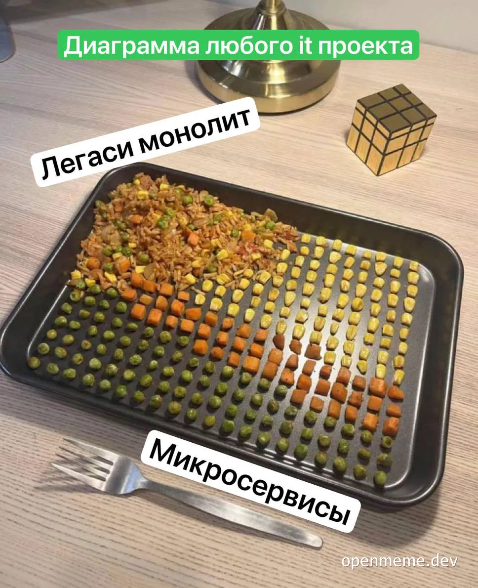 IT project diagram humorously represented with food on a tray
