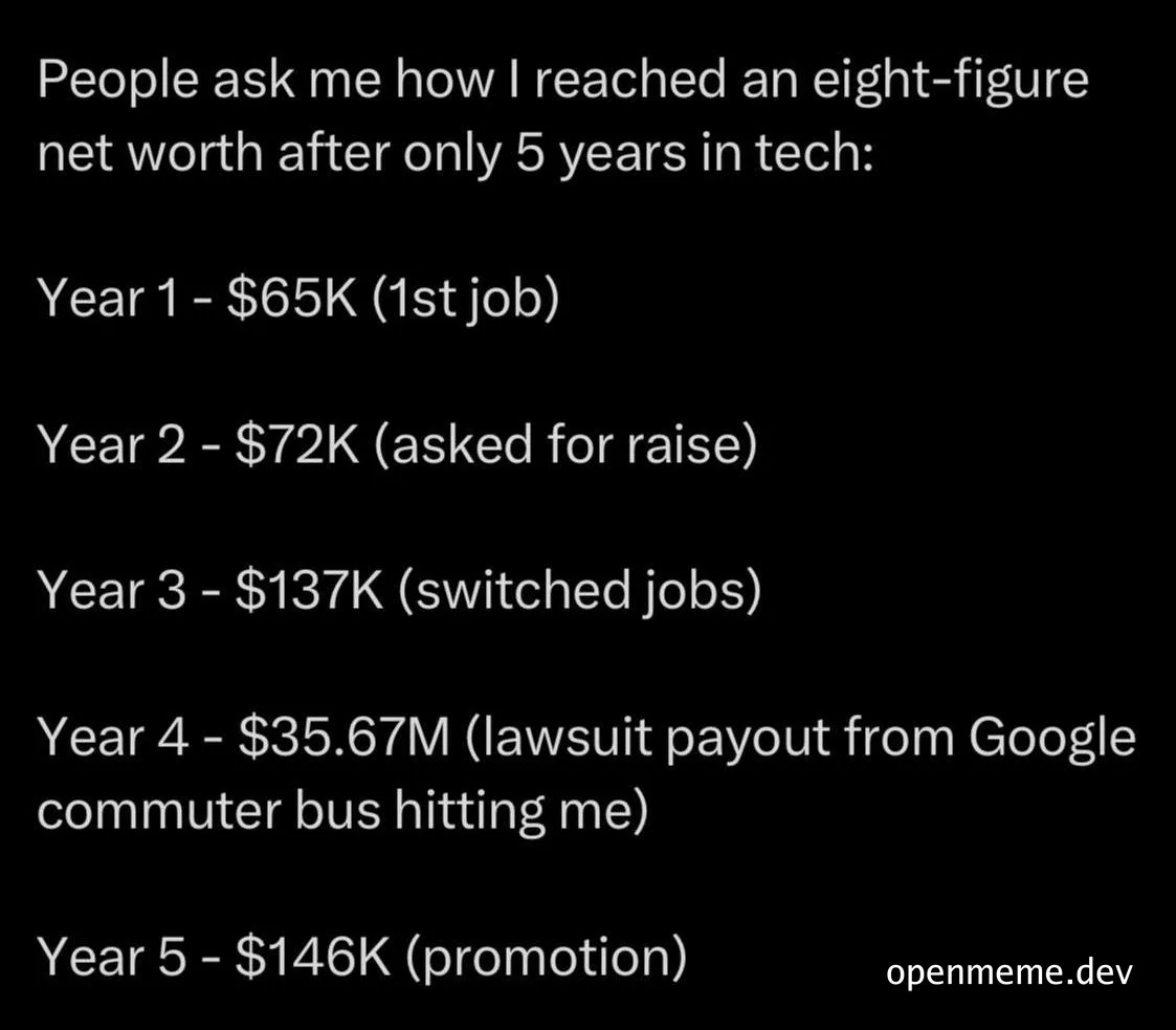 humorous tech salary meme