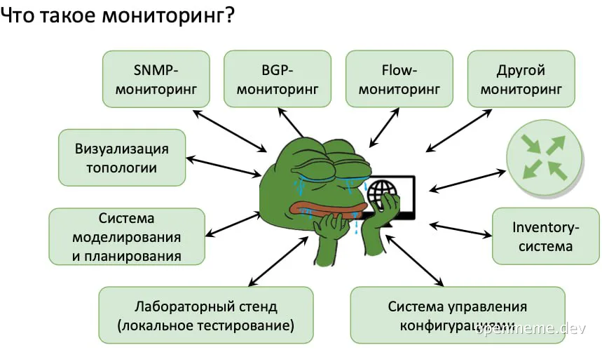 a frog with tears and sweat on its face looking at a computer screen with various monitoring system components around it