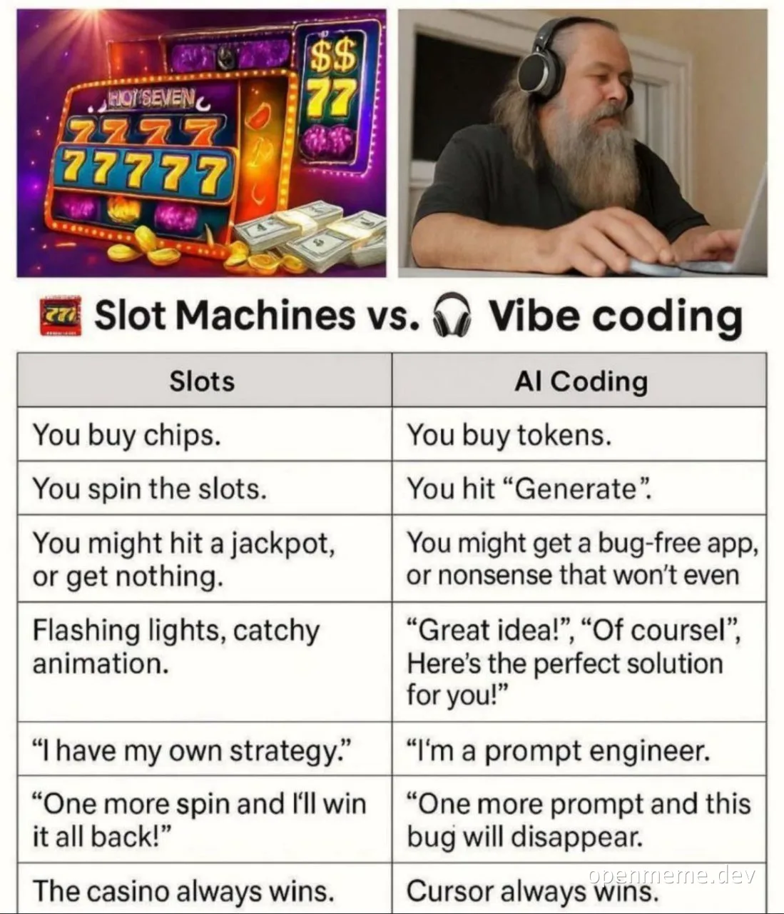 ai coding vs slot machines
