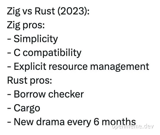 Zig vs Rust 2023 comparison