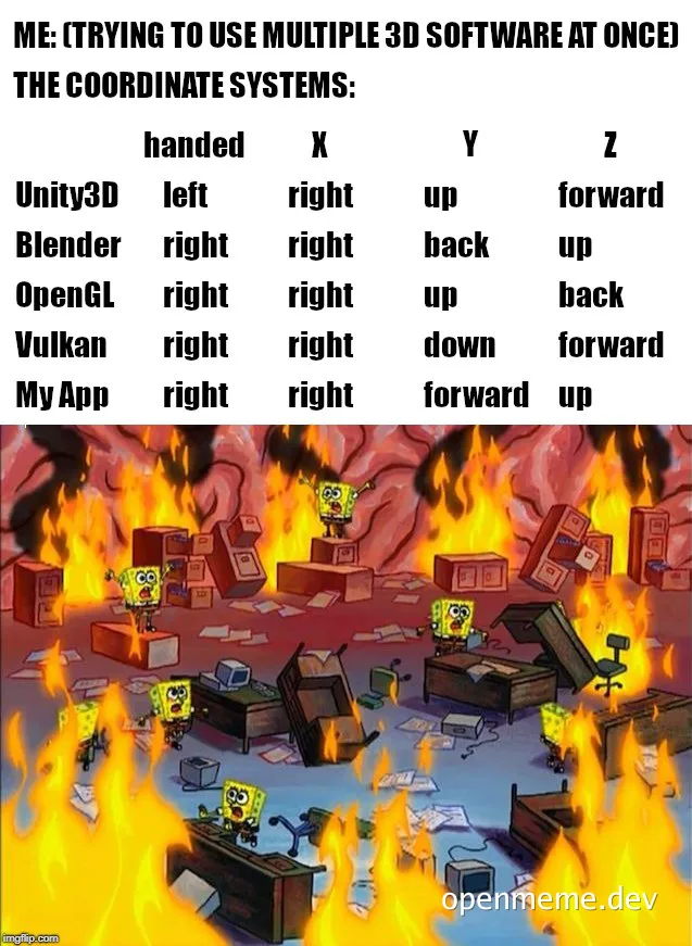 SpongeBob characters amidst flames and office furniture, representing confusion with 3D software coordinate systems
