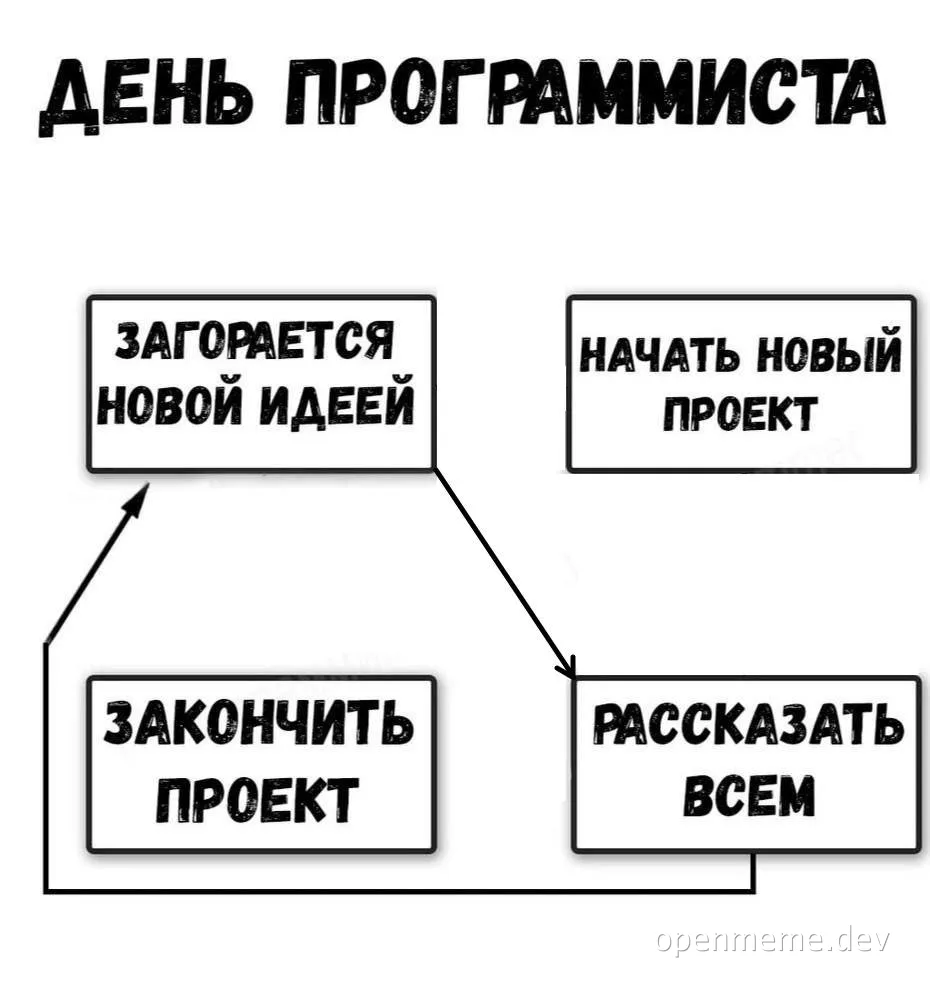 programmer day meme flowchart