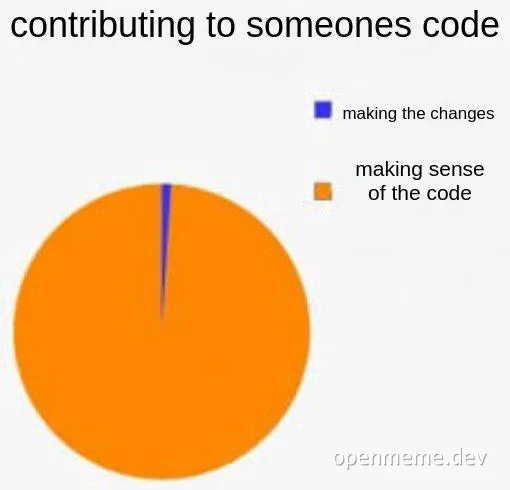 pie chart meme about contributing to someone's code