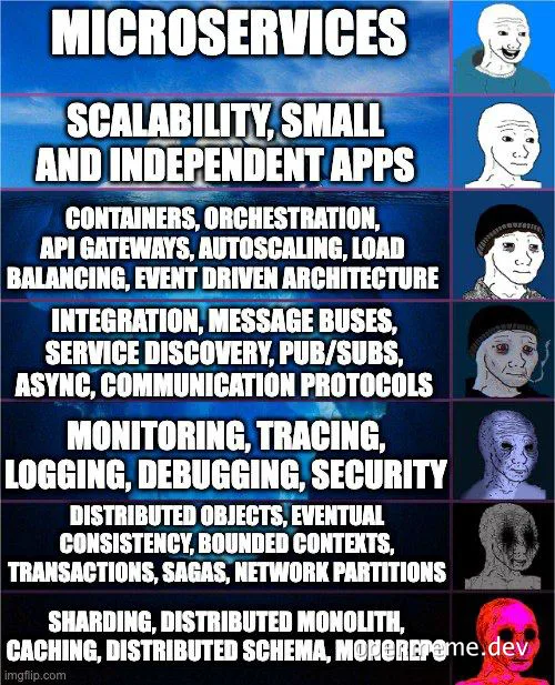 Microservices meme with various developer reactions