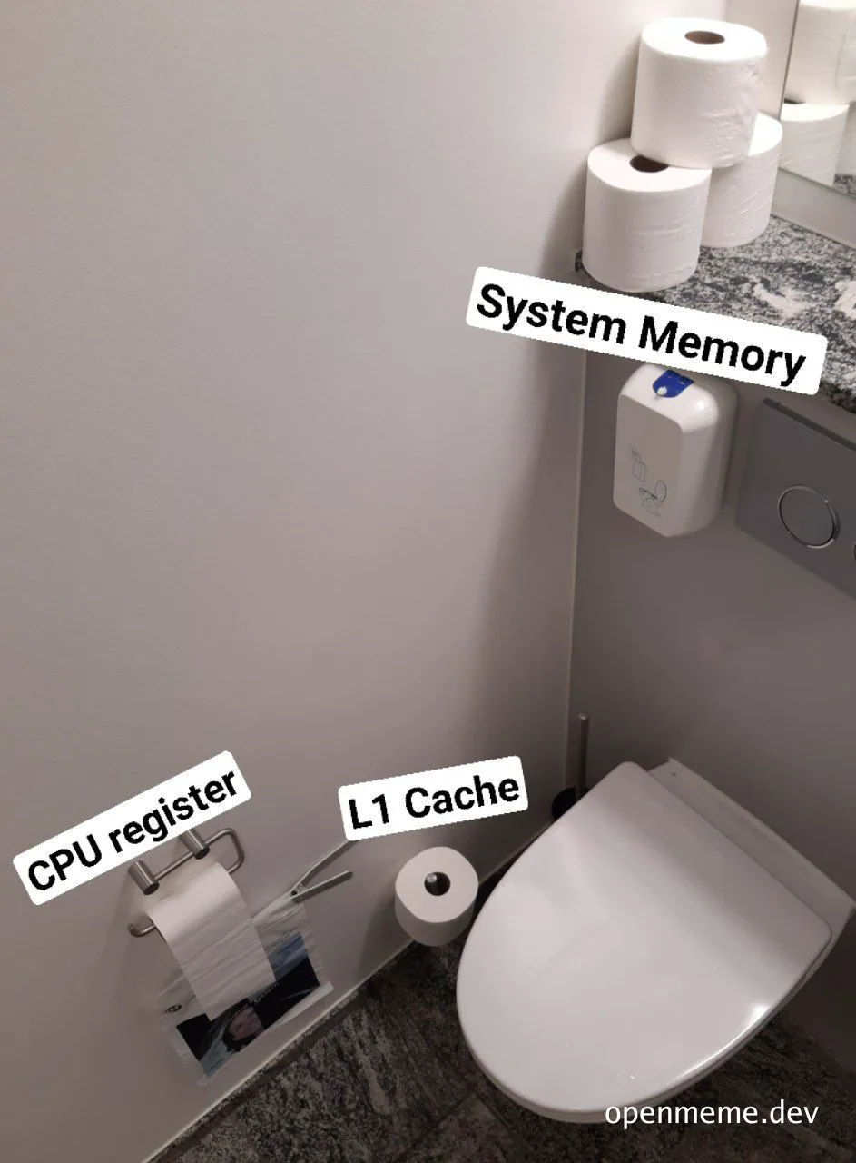 a toilet with toilet paper labeled as computer components