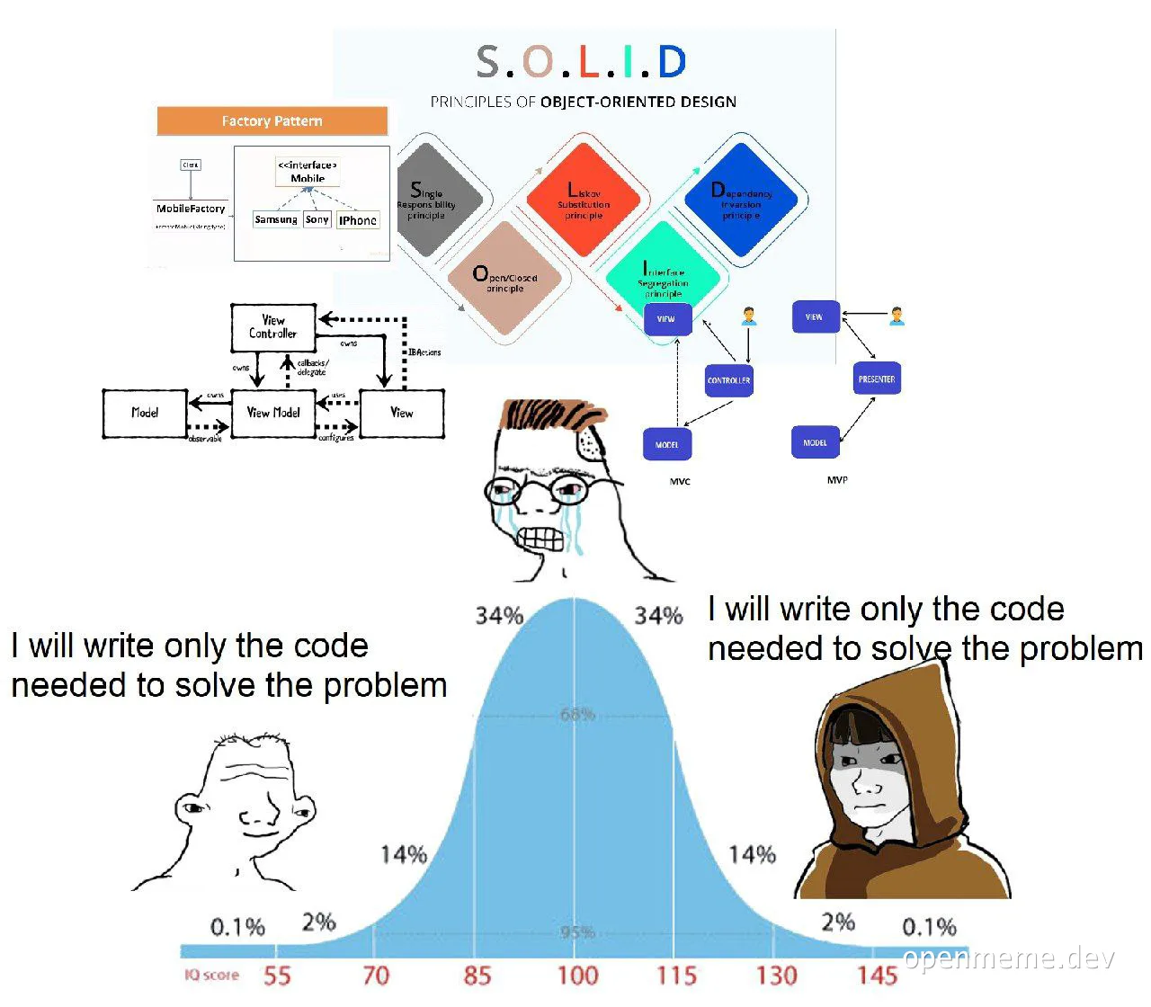 humoristic graph about writing code