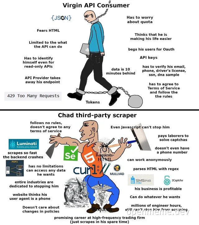 Virgin API Consumer vs Chad third-party scraper