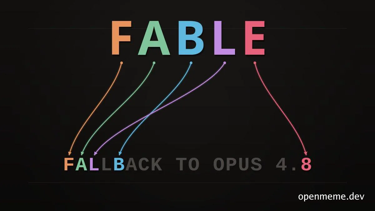 Colorful text diagram showing the word FABLE with arrows pointing to the phrase FALLBACK TO OPUS 4.8