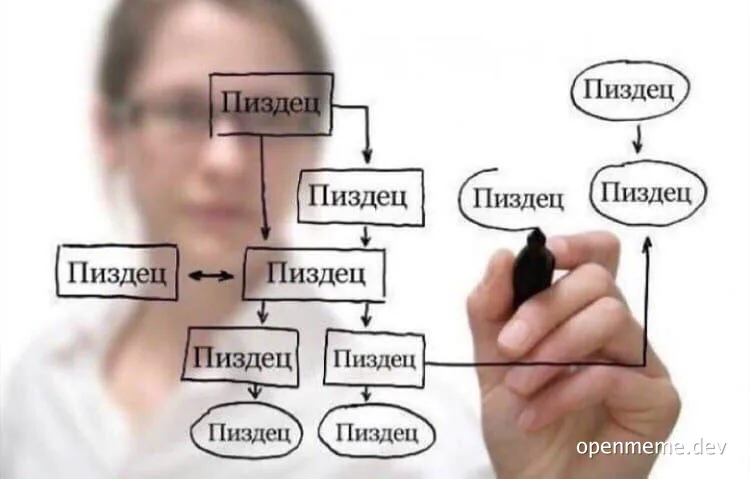 Woman drawing flowchart with russian text meaning doomsday or apocalypse